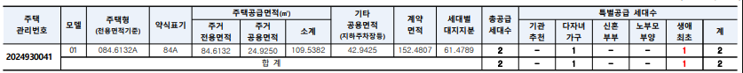 한들물빛도시_특별공급