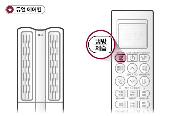 에어컨 제습기 서큘레이터 냉방 최적 조합 완벽 가이드 여름철 절약_4