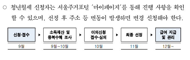 서울시 청년월세 2차 추가모집 신청