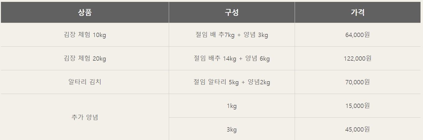 2024평창김장축제 참가비용