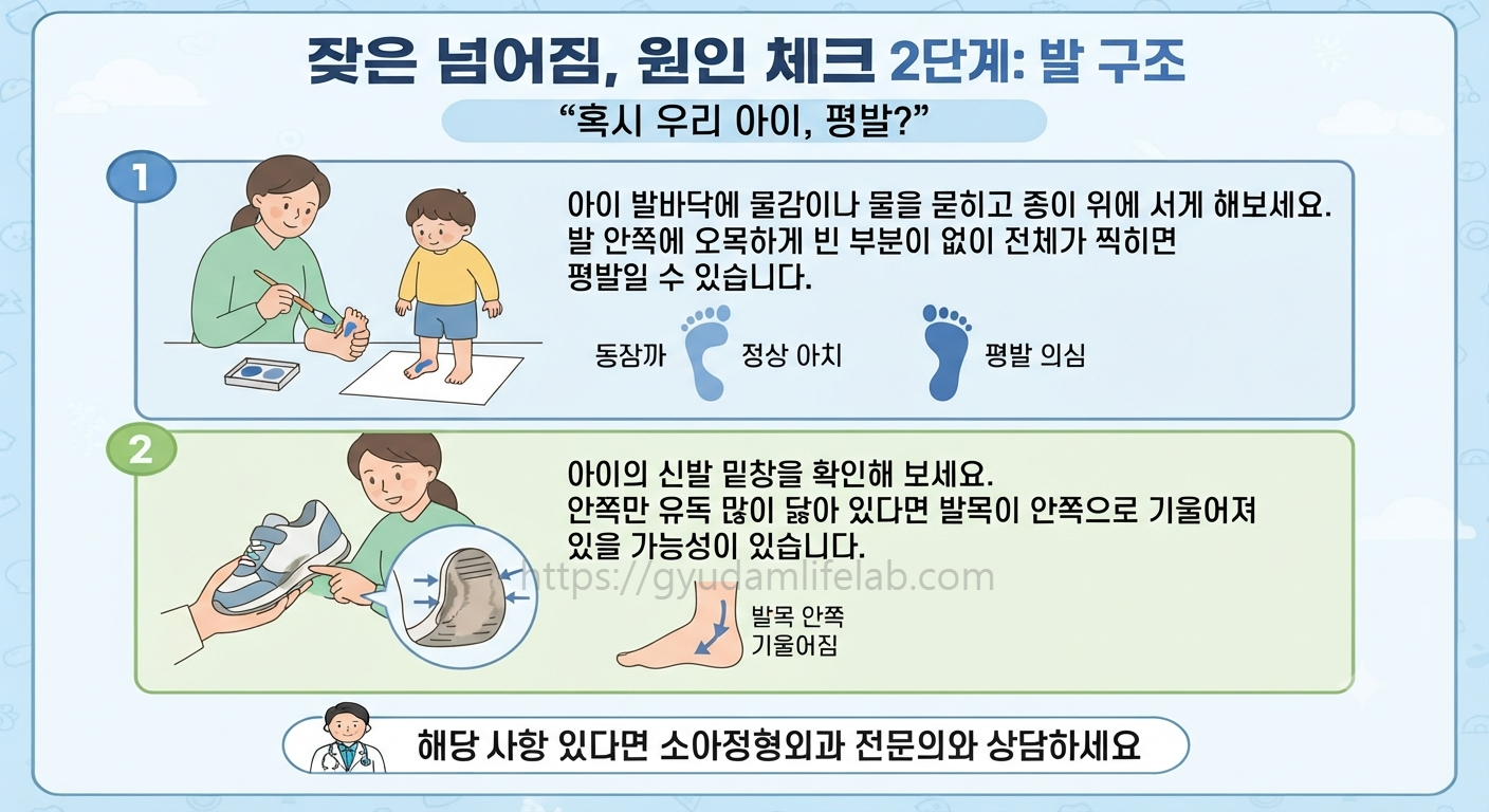 잦은 넘어짐, 원인 체크 2단계: 발 구조