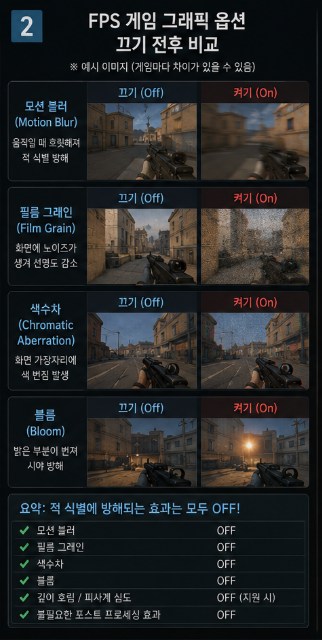 FPS 게임 모션 블러 필름 그레인 색수차 블룸 그래픽 옵션 끄기 전후 비교