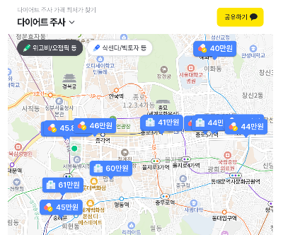 위고비 처방 가격 비교