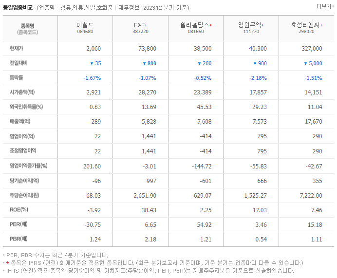 이월드_동종업비교자료