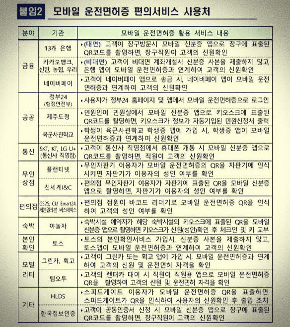 모바일 운전면허증 사용처