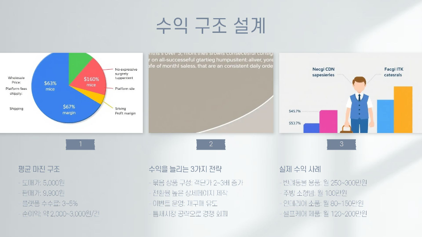 초보도 가능한 무재고 온라인 비즈니스: 상품 없이 시작하는 위탁 판매 가이드