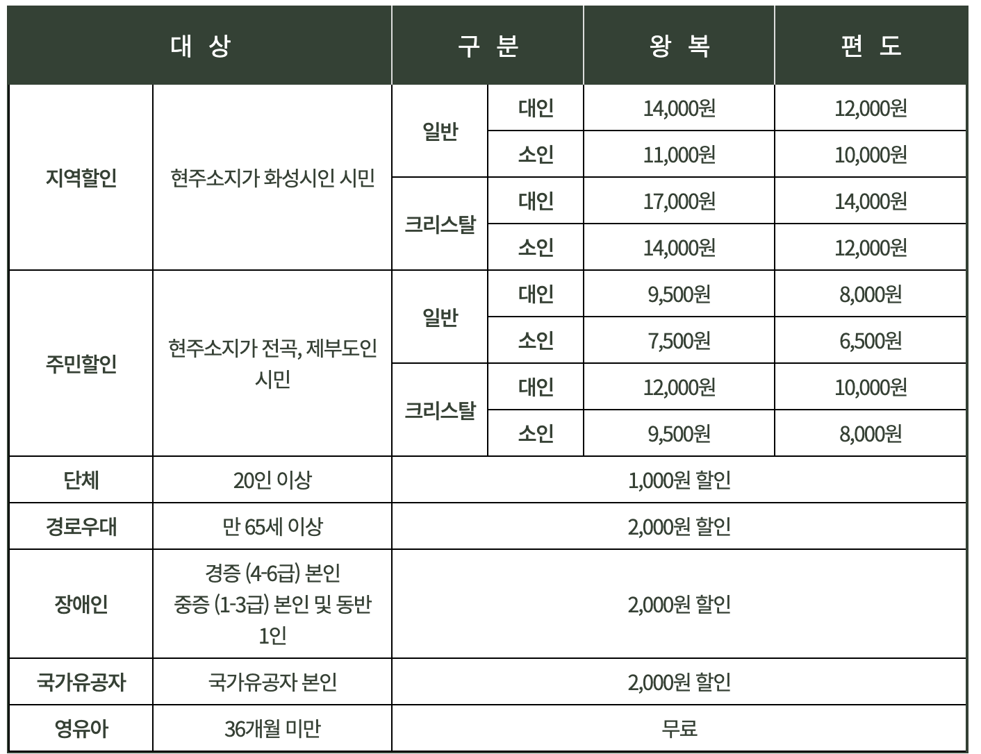 제부도해상케이블카 서해랑 할인안내