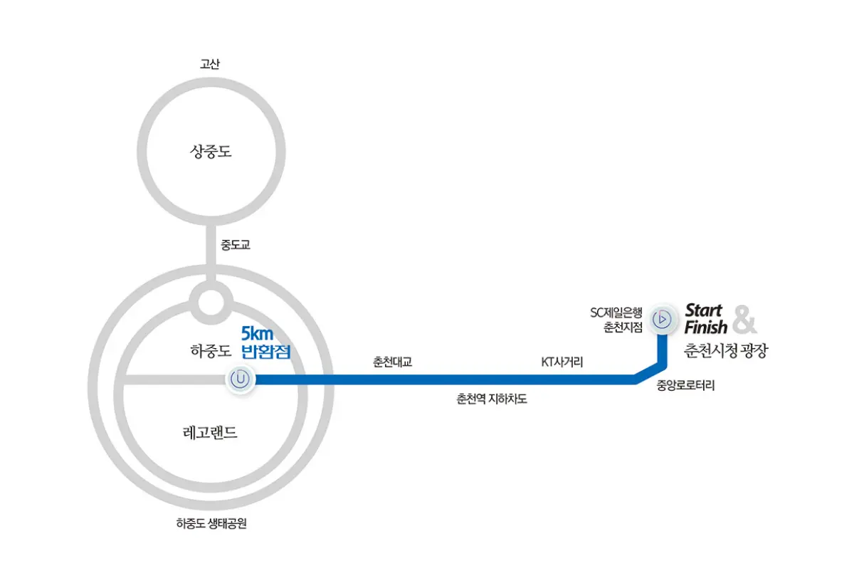 춘천봄내마라톤대회-코스