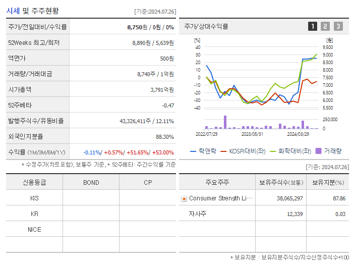 락앤락_기업개요