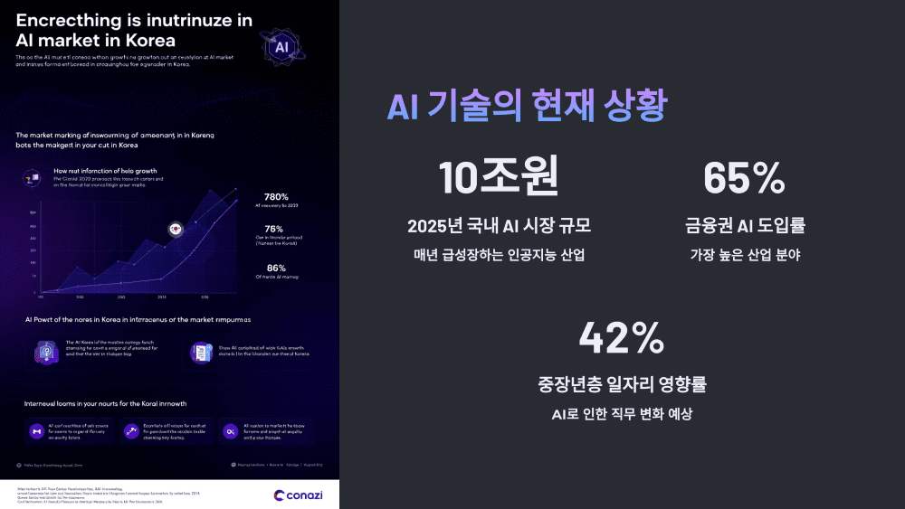 AI 기술의 현재 상황