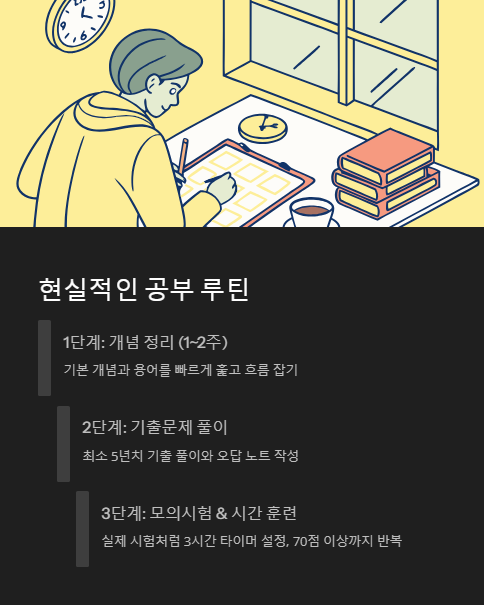 현실적인 공부 루틴