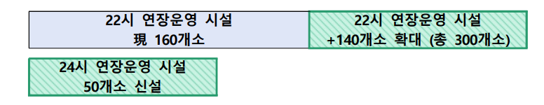 2026년 국민체감 정책 10선! 혜택과 대상 총정리 (출처 : 정책브리핑)