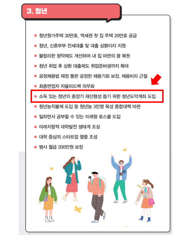 2023.청년도약계좌.총정리.가입조건.가입대상.신청기간.금리.가입시기