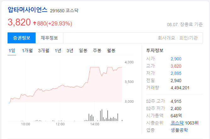 압타머사이언스-당일-차트-이미지