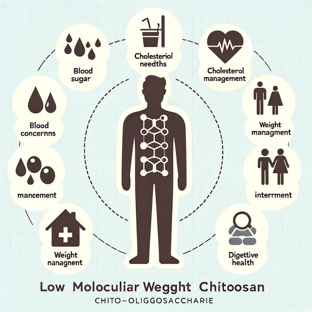 저분자 키토올리고당 효능, 혈당과 다이어트에 핵심으로 많은 사람들에게 인기가 있을까요? 이 놀라운 성분은 혈당 조절부터 체중 감량까지, 건강에 관한 여러분의 모든 기대를 뛰어넘을 준비가 되어 있습니다. 오늘, 저분자 키토올리고당이 당신의 삶에 어떤 변화를 가져올 수 있는지 함께 확인해볼까요?