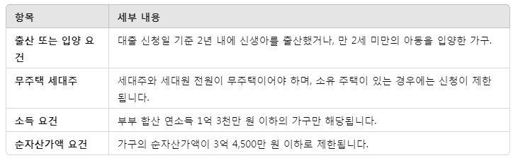 신생아 특례 버팀목 대출 (전세대출) 완벽 가이드