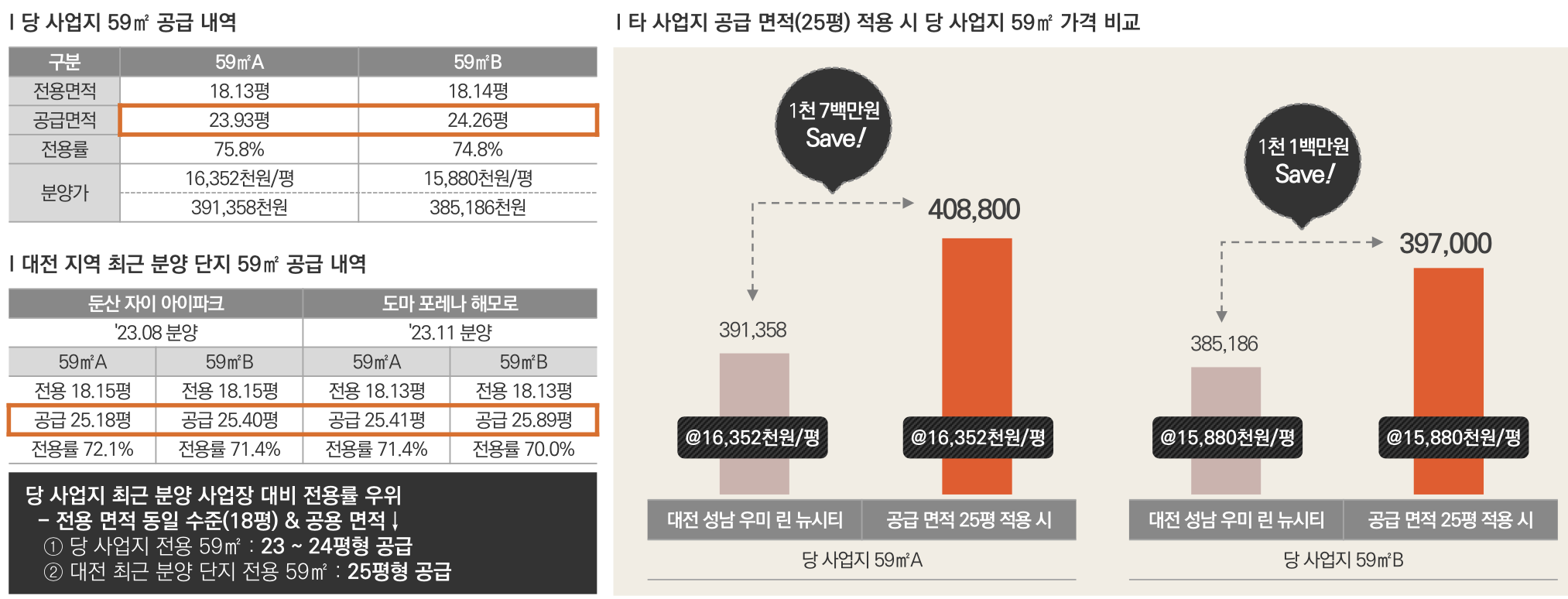 대전 성남 우미린 분양가격