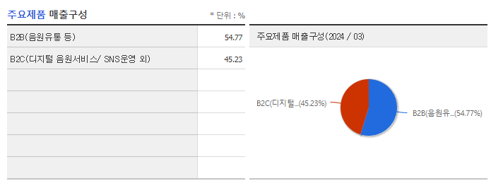 NHN벅스_주요제품