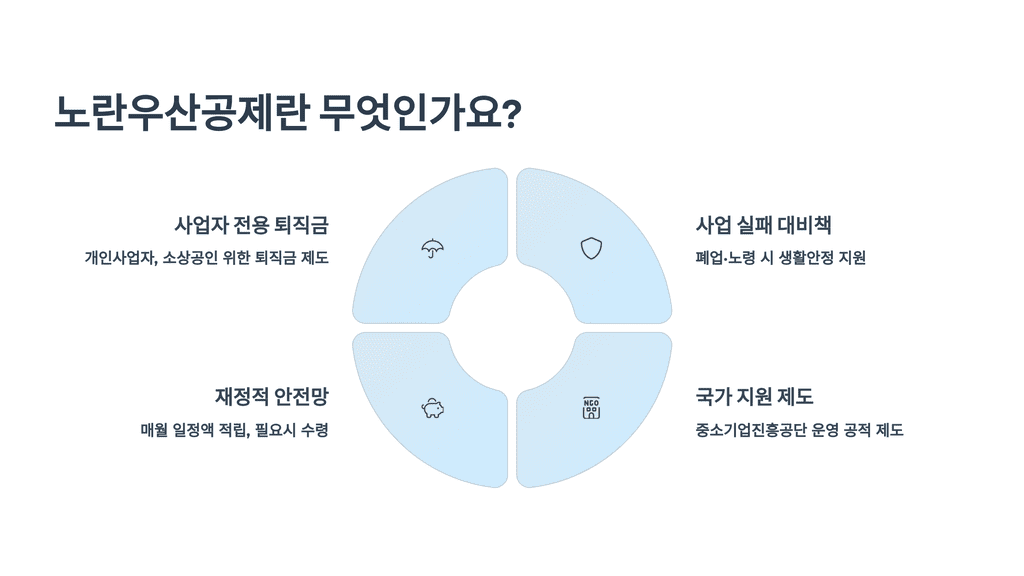노란우산공제란 무엇인가요?