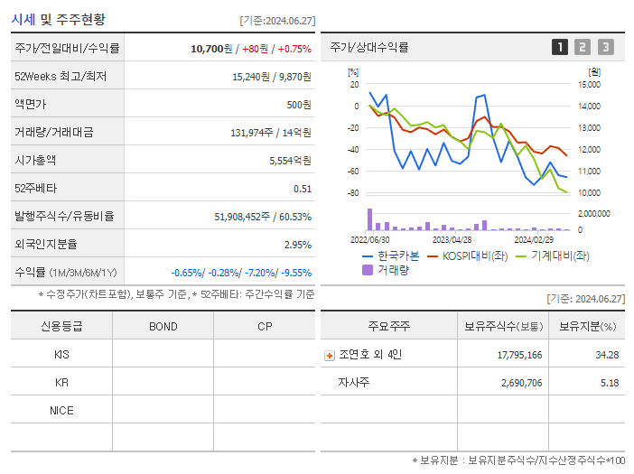 한국카본_기업개요