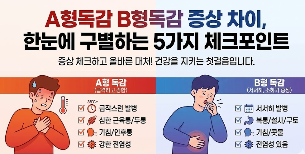 A형독감