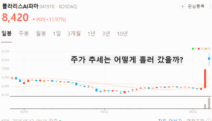 이재명 AI 관련주 대장주 테마주 TOP5