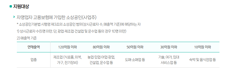 소상공인 고용보험료 지원사업 지원대상