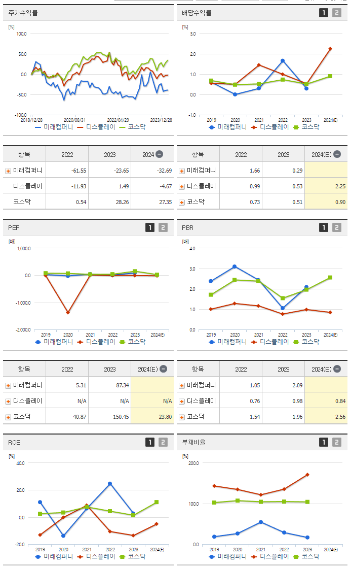 미래컴퍼니_섹터분석
