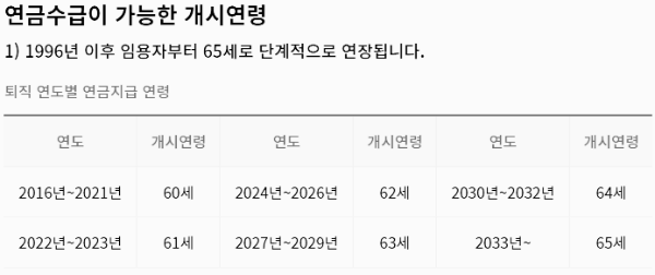 공무원 연금 수령 시기