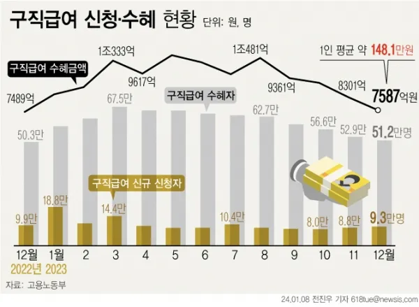 실업급여 계산기