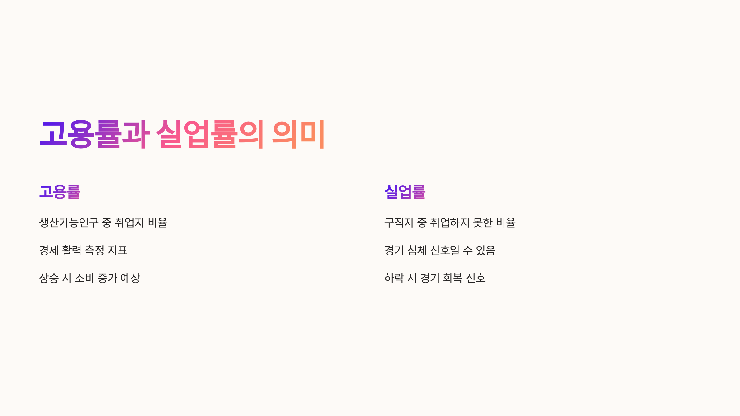 고용률과 실업률의 의미