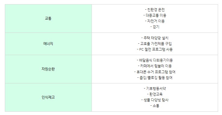 실천행동 2