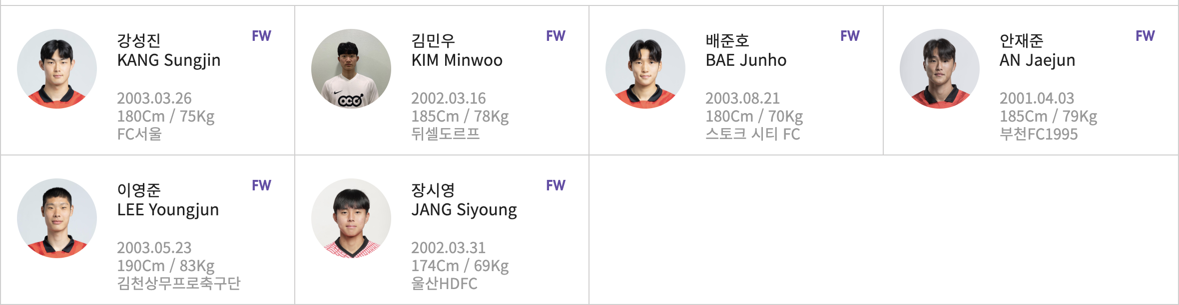 2024 U-23 한국 축구대표팀 선수명단 이미지