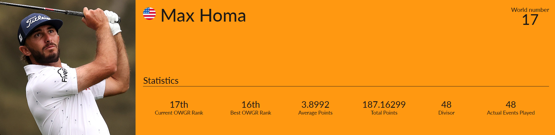 세계 남자 골프선수 17위 맥스 호마