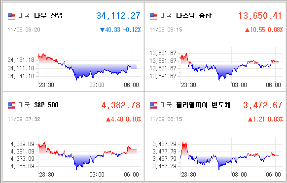 미국증시