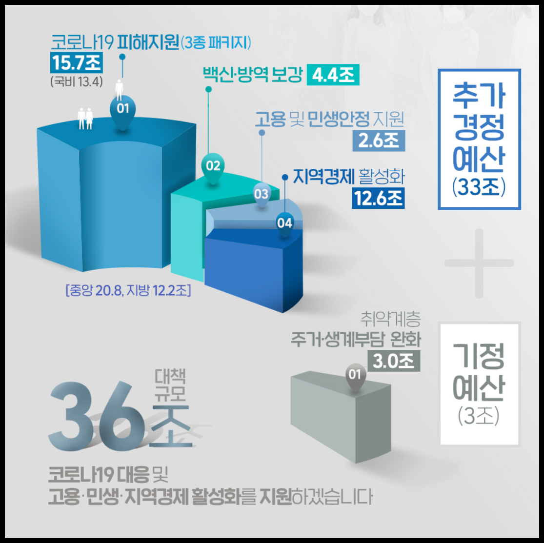 재난지원금