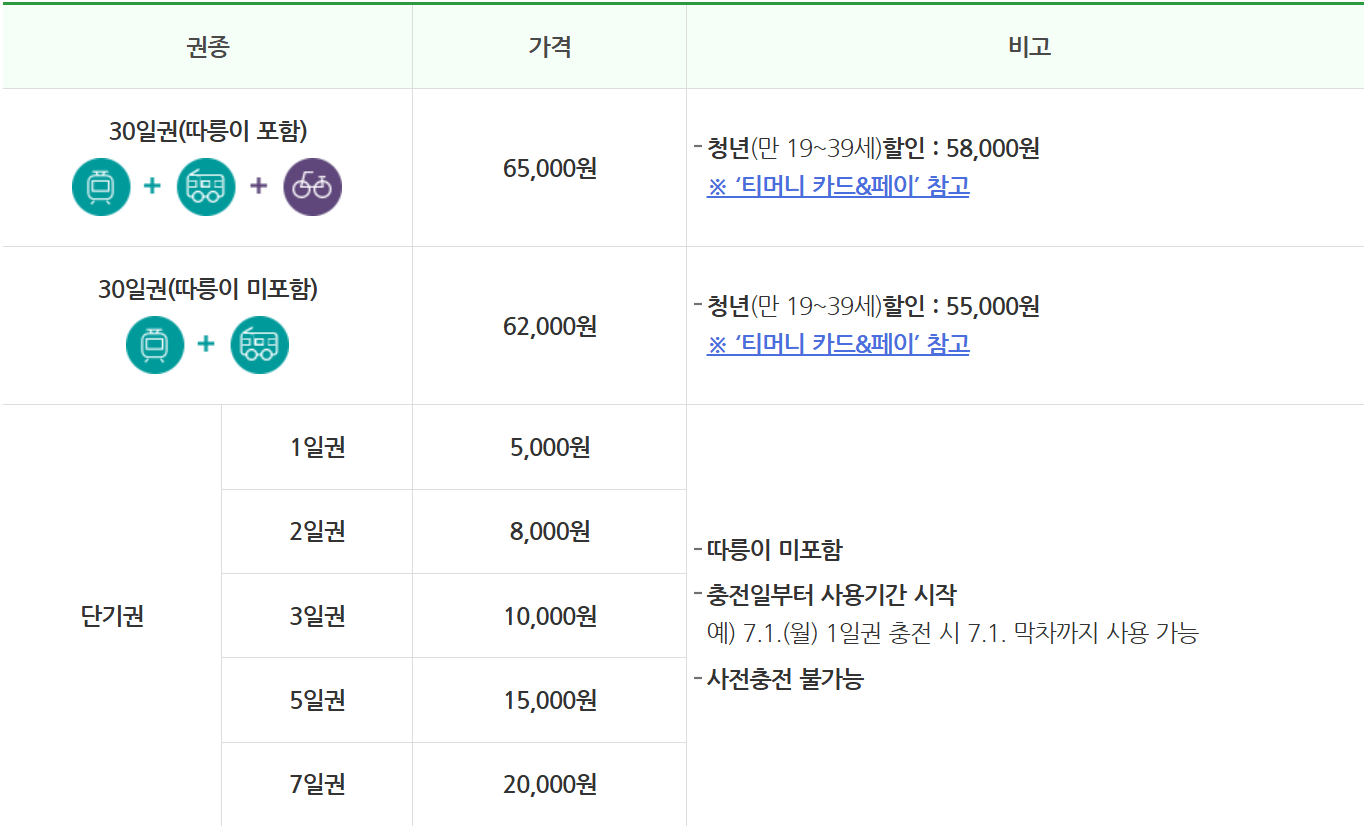 기후동행카드