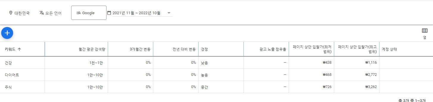 키워드단가-검색-결과