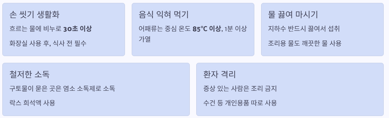 예방수칙