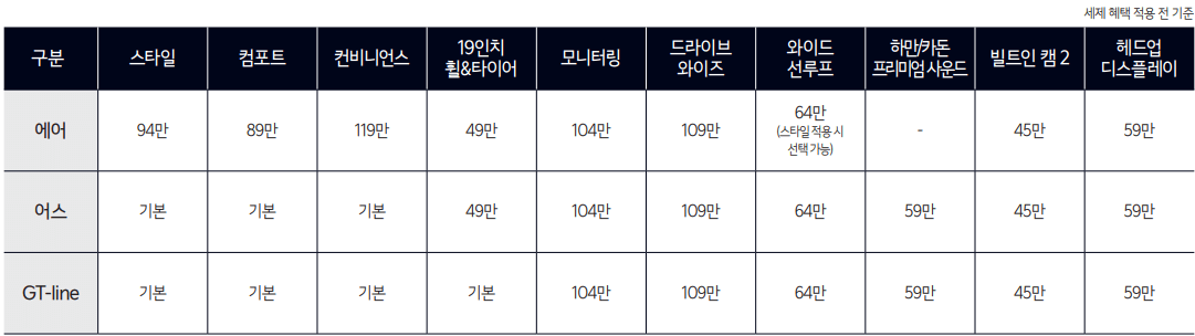 EV3 가격