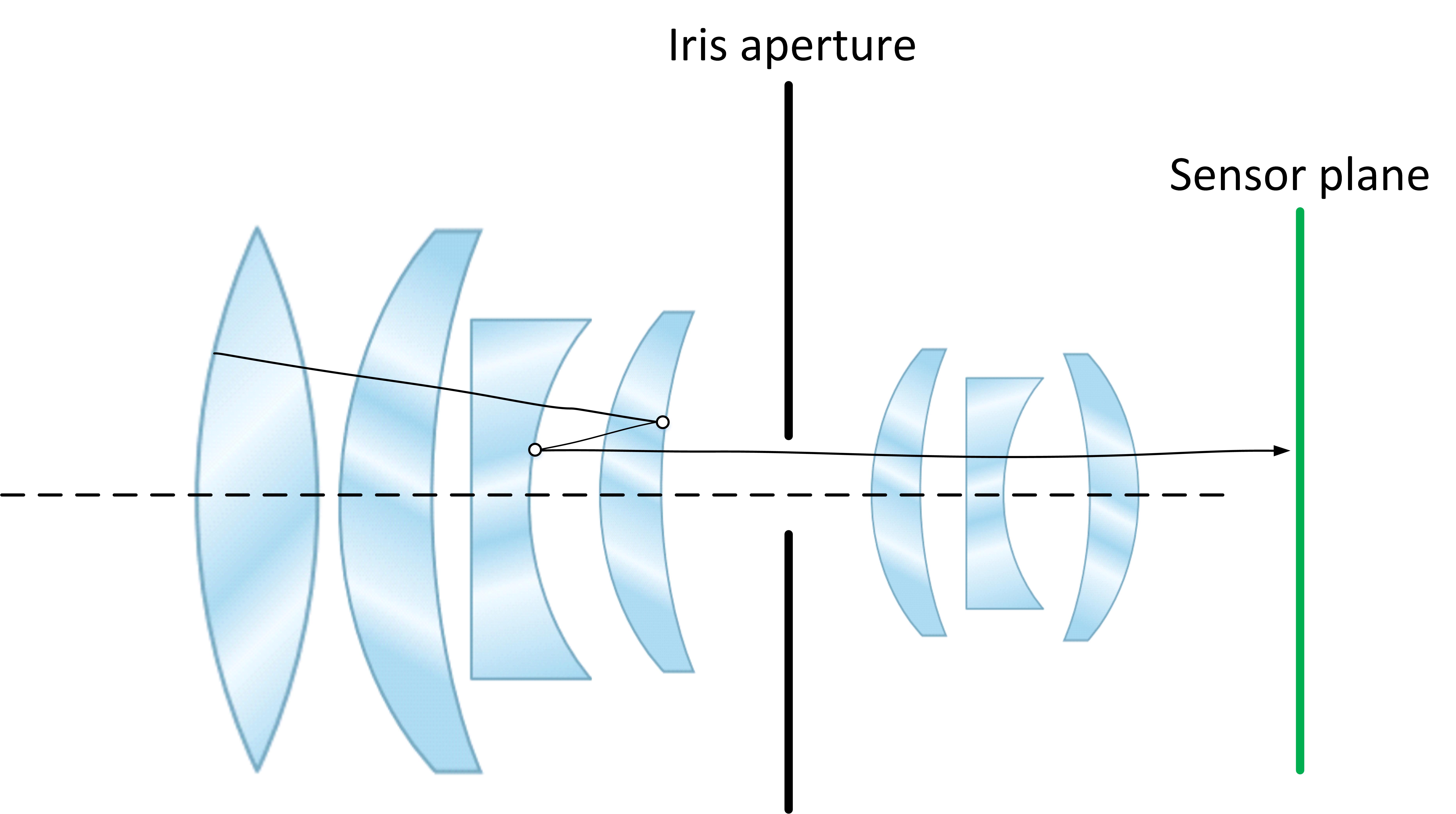 렌즈 플레어가 발생되는 원리