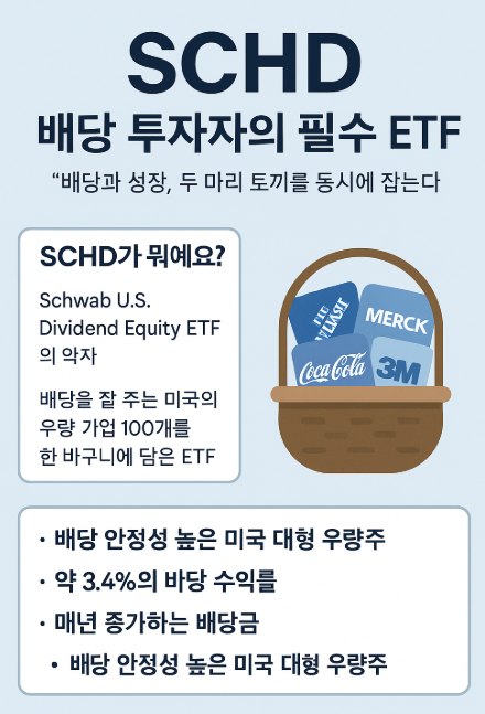 schd 설명 이미지