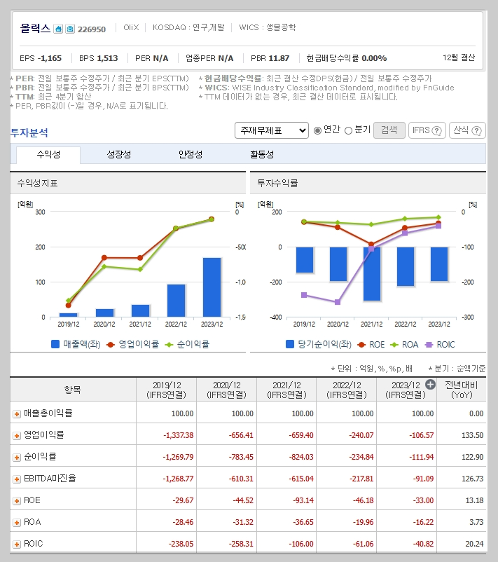 주요 재무 지표