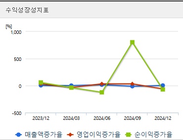 대원전선 주가 전망 성장성 (0423)