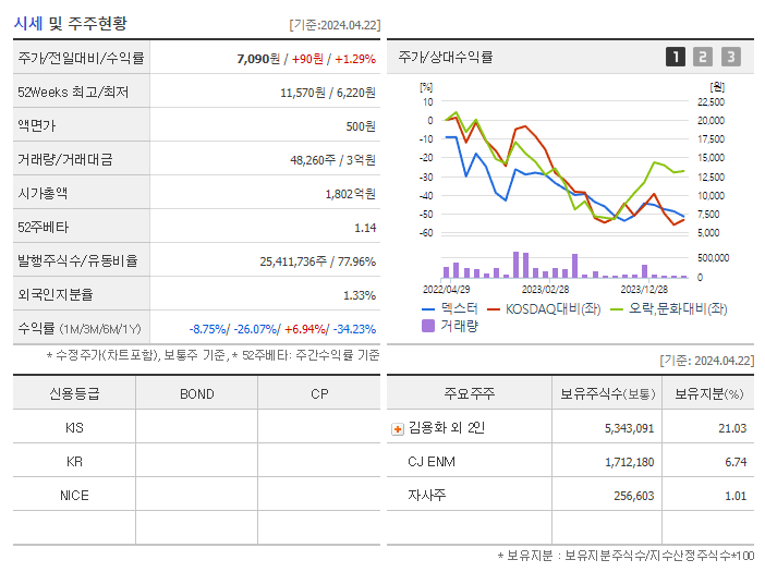 덱스터_기업개요