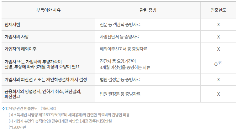 부득이한 사유 항목 및 관련 증빙