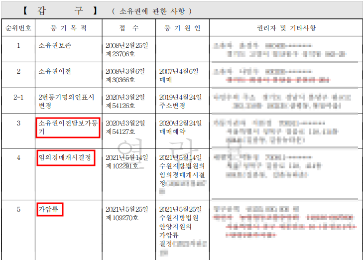등기부등본 갑구 가등기