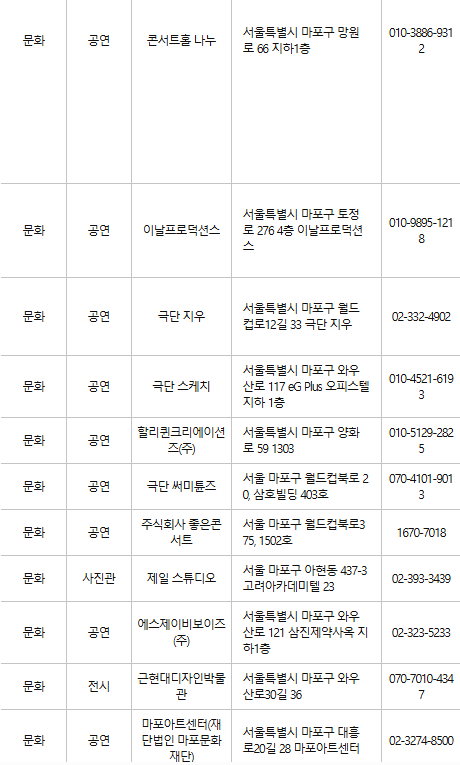 마포구 문화누리카드 사용처
