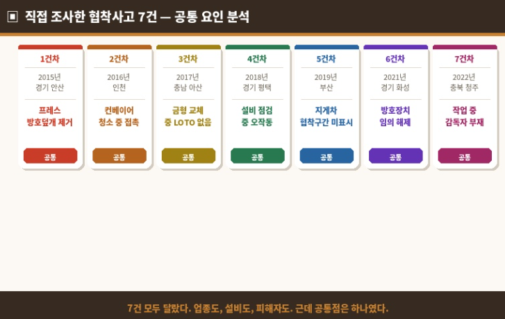 직접 조사한 협착사고 7건