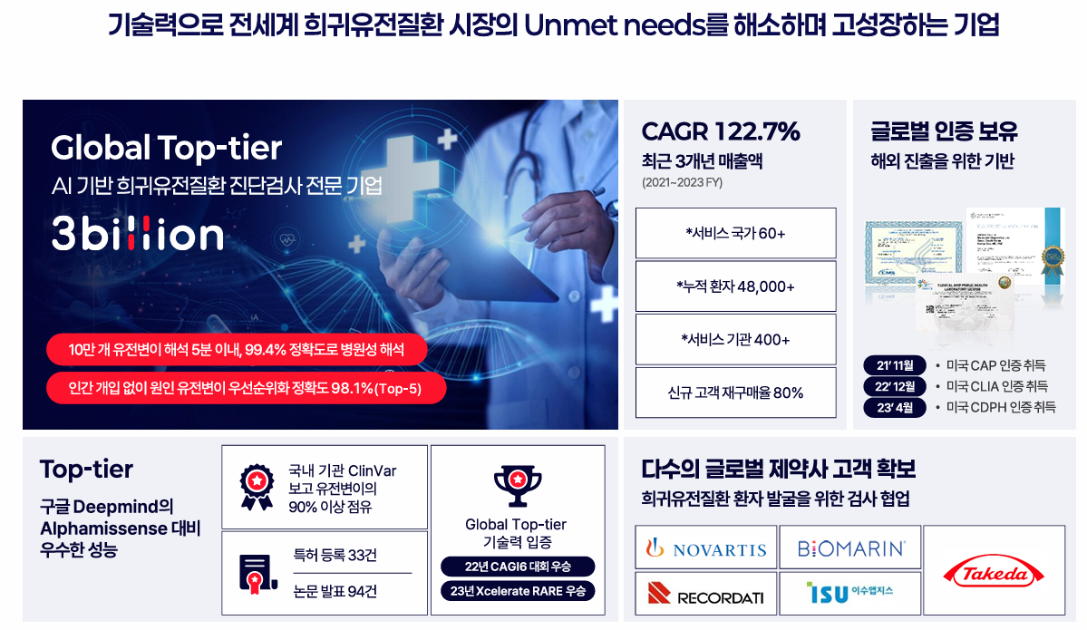 쓰리빌리언 공모주 수요예측결과 상장일